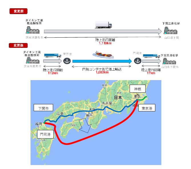 陸上輸送単独から海上輸送と組み合わせたルートの変更