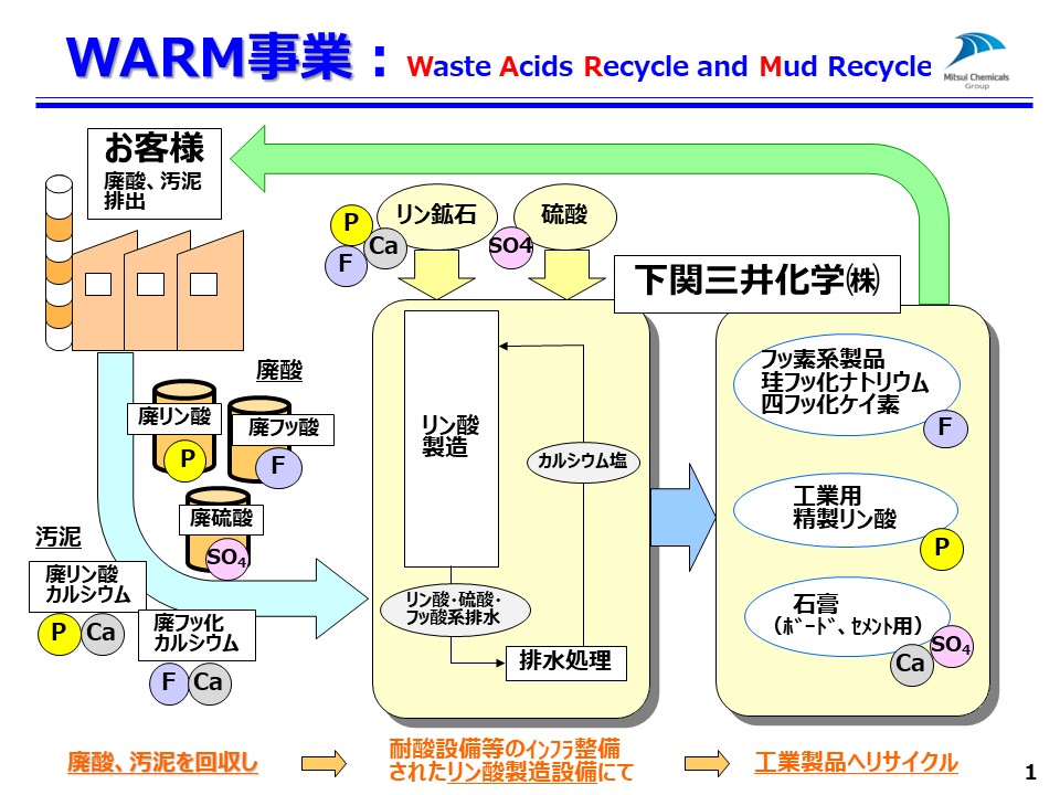 下関三井化学のリサイクル事業について